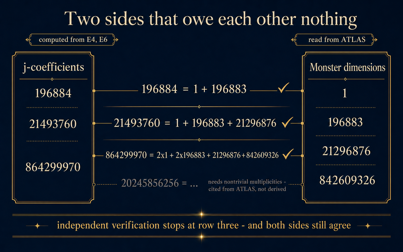 附录 B(全证概念图